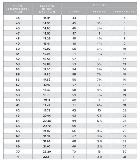 Ring size guide - Elisabetta Magnani Jewelry